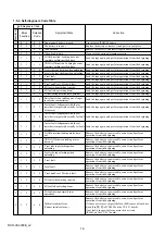 Preview for 6 page of Sony DCR-VX2200E Service Manual