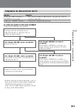 Preview for 103 page of Sony DCR-VX9000E Operating Instructions Manual