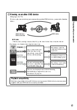 Предварительный просмотр 17 страницы Sony DCRDVD408 - 4MP DVD Handycam Camcorder Operating Manual