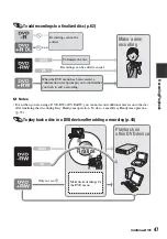 Предварительный просмотр 47 страницы Sony DCRDVD408 - 4MP DVD Handycam Camcorder Operating Manual