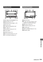 Preview for 119 page of Sony DCRDVD408 - 4MP DVD Handycam Camcorder Operating Manual