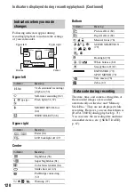 Preview for 120 page of Sony DCRDVD408 - 4MP DVD Handycam Camcorder Operating Manual