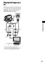 Preview for 21 page of Sony DCRSR300E - Handycam - Camcorder Operating Manual