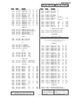 Preview for 92 page of Sony DCRTRV250 - Digital8 Camcorder With 2.5" LCD Service Manual