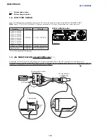 Preview for 100 page of Sony DCRTRV250 - Digital8 Camcorder With 2.5" LCD Service Manual