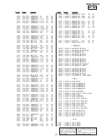 Preview for 141 page of Sony DCRTRV250 - Digital8 Camcorder With 2.5" LCD Service Manual