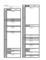 Preview for 111 page of Sony DCRTRV900 - MiniDV Handycam Digital Video Camcorder Service Manual