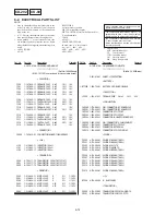 Предварительный просмотр 179 страницы Sony DCRTRV900 - MiniDV Handycam Digital Video Camcorder Service Manual