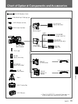 Предварительный просмотр 93 страницы Sony DCX-D50H Operating Instructions Manual