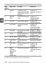 Preview for 118 page of Sony DDigital betacam VW-790WSP Operation Manual