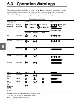 Preview for 260 page of Sony DDigital betacam VW-790WSP Operation Manual