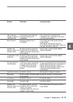 Preview for 261 page of Sony DDigital betacam VW-790WSP Operation Manual