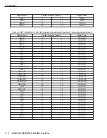 Preview for 22 page of Sony DDS-4 Product Description Manual