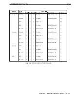 Preview for 144 page of Sony DDS-4 Product Description Manual