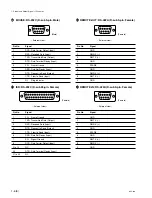 Предварительный просмотр 10 страницы Sony DEP-100 Installation Manual