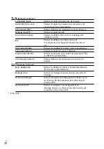 Preview for 92 page of Sony DEV-3 Digital Recording Binoculars Operating Manual