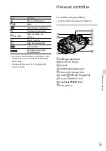 Preview for 165 page of Sony DEV-3 Digital Recording Binoculars Operating Manual