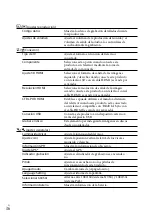 Preview for 204 page of Sony DEV-3 Digital Recording Binoculars Operating Manual