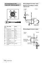 Preview for 62 page of Sony DF70P Installation Manual