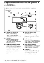 Preview for 72 page of Sony DF70P Installation Manual