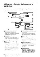 Preview for 100 page of Sony DF70P Installation Manual