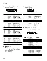 Предварительный просмотр 14 страницы Sony DFR-E3000 Maintenance Manual