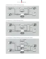 Предварительный просмотр 6 страницы Sony DFS-500 Brochure & Specs