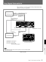 Предварительный просмотр 131 страницы Sony DFS-700 Operating Instructions Manual