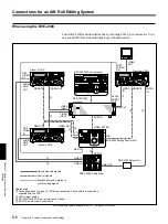 Preview for 134 page of Sony DFS-700 Operating Instructions Manual