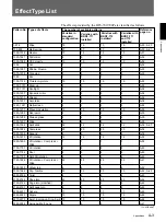 Preview for 141 page of Sony DFS-700 Operating Instructions Manual