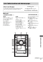 Предварительный просмотр 57 страницы Sony DHC-AZ1D Operating Instructions Manual