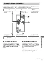 Предварительный просмотр 79 страницы Sony DHC-AZ2D Operating Instructions Manual