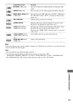 Preview for 97 page of Sony DHC-AZ2D Operating Instructions Manual