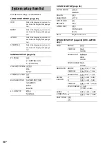 Preview for 98 page of Sony DHC-AZ2D Operating Instructions Manual