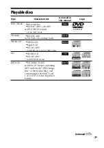 Предварительный просмотр 7 страницы Sony DHC-AZ33D Operating Instructions Manual