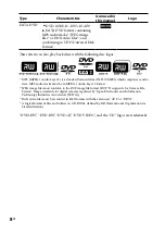 Preview for 8 page of Sony DHC-AZ33D Operating Instructions Manual