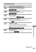 Предварительный просмотр 129 страницы Sony DHC-AZ33D Operating Instructions Manual