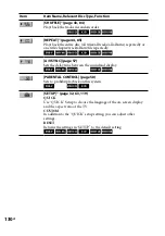 Preview for 130 page of Sony DHC-AZ33D Operating Instructions Manual