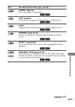 Предварительный просмотр 131 страницы Sony DHC-AZ33D Operating Instructions Manual