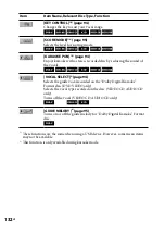 Preview for 132 page of Sony DHC-AZ33D Operating Instructions Manual