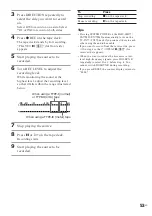 Предварительный просмотр 53 страницы Sony DHC-EX770MD Operating Instructions Manual