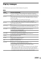 Preview for 91 page of Sony DHC-EX880MD Operating Instructions Manual