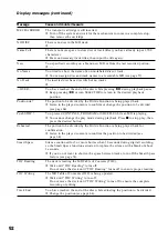 Предварительный просмотр 92 страницы Sony DHC-EX880MD Operating Instructions Manual