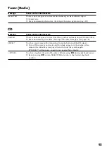 Preview for 93 page of Sony DHC-EX880MD Operating Instructions Manual