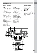 Preview for 5 page of Sony DHC-FL3 Instruction Manual