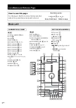 Предварительный просмотр 6 страницы Sony DHC-FLX5D Operating Instructions Manual