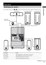 Preview for 9 page of Sony DHC-FLX5D Operating Instructions Manual