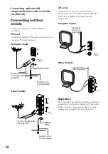 Preview for 10 page of Sony DHC-MD313 - System Rack Operating Instructions Manual
