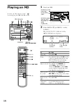Preview for 14 page of Sony DHC-MD333 - Mini Hi Fi Component System Operating Instructions Manual