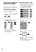 Preview for 36 page of Sony DHC-MD555 - Mini Hi Fi Component System Operating Instructions Manual